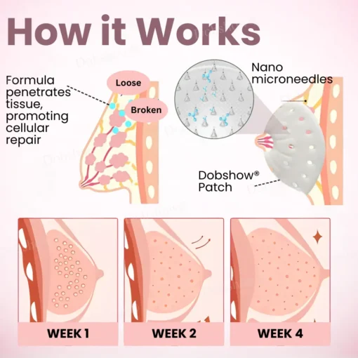 Dobshow® Breast Enhancement Nano Patch