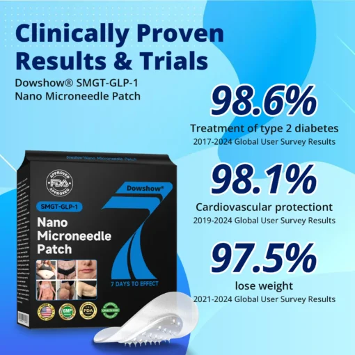 Dowshow® Nano Microneedle Patch with SMGT-GLP-1 & Matrixyl 3000