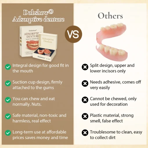 Dobshow® Adsorptive Denture