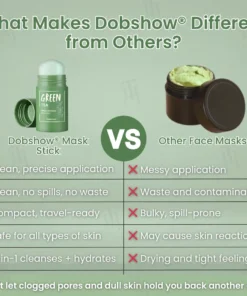 Dobshow® Green Tea Deep Cleansing Mask Stick