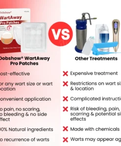 Dobshow® WartAway Pro Patches