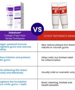 Dobshow® Collagen Fresh-Gum Renew Toothpaste