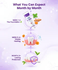 Dobshow® Probiotic GUM-Expert White Toothpaste