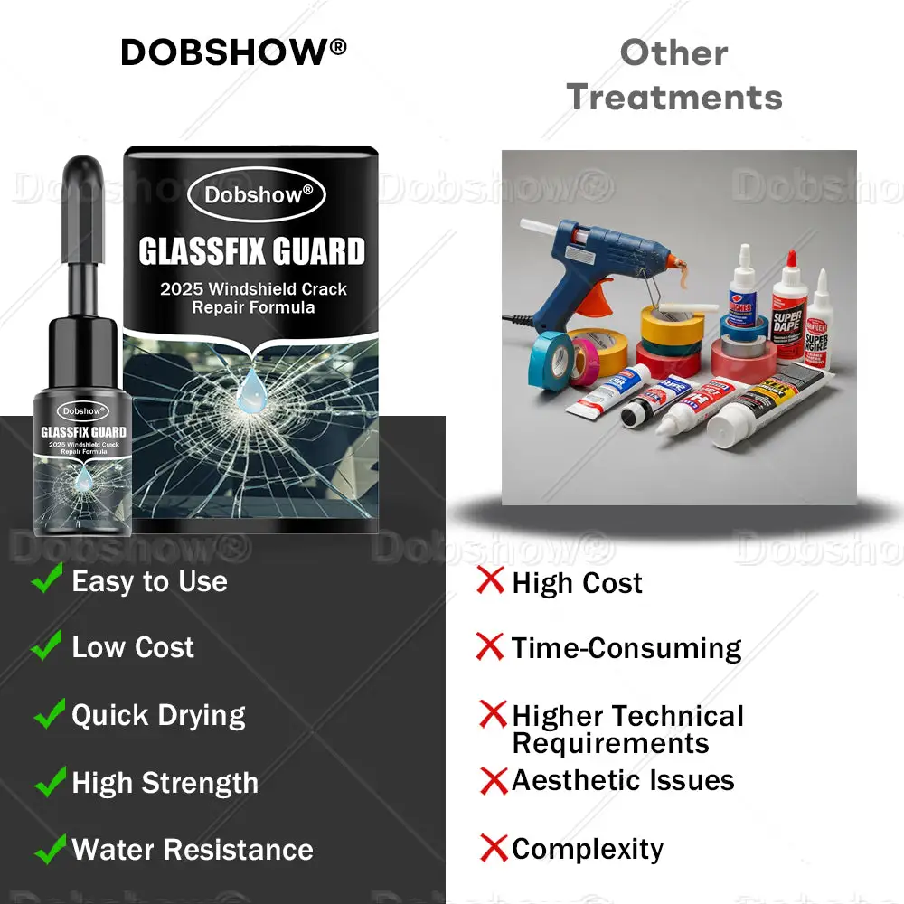 Dobshow® GlassFix Guard