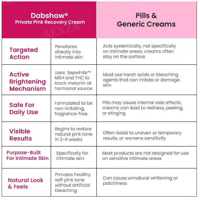 Dobshow® Private Pink Recovery Cream