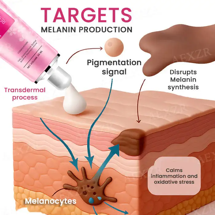 Dobshow® Private Pink Recovery Cream