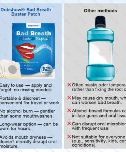 Dobshow® Bad Breath Buster Patch