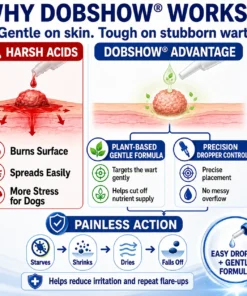 Dobshow®Advanced Dog Wart Remover