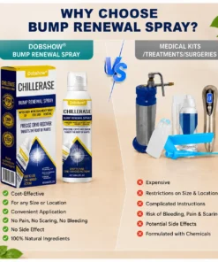 Dobshow® 2-in-1 Cryo-Cooling Bump Renewal Spray