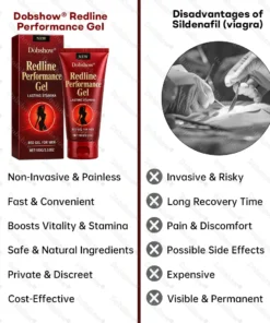 Dobshow® Redline Performance Gel