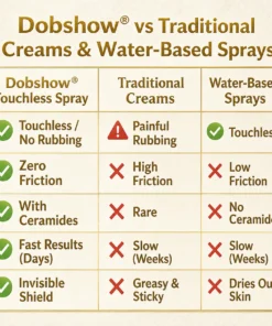 Dobshow® Touchless Rapid Bruise Repair & Barrier Shield Spray