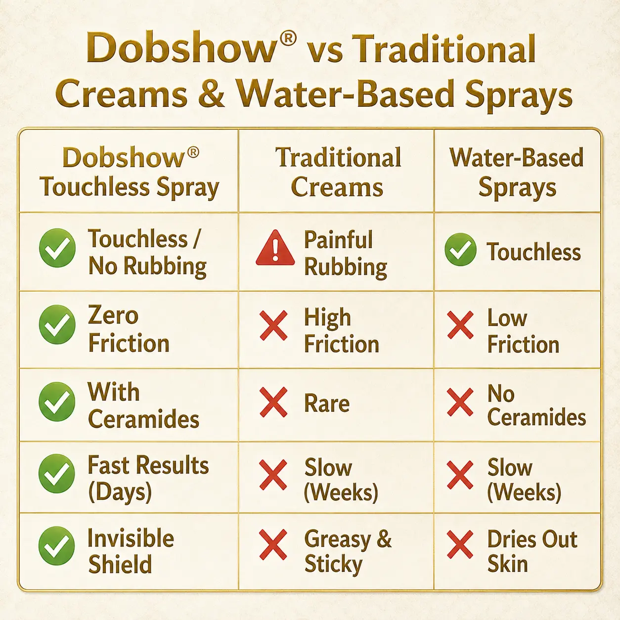 Dobshow® Touchless Rapid Bruise Repair & Barrier Shield Spray