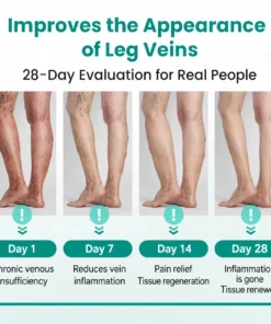 Dobshow® LegRenew Varicose Vein Patch
