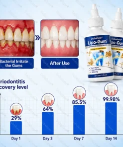 Dobshow® Lipo-Gum™ Advanced Repair Drops