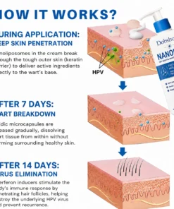 Dobshow® NanoLipo H-P-V Intimate Renewal Cream