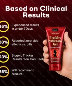 Dobshow® RiseMax High-Performance Gel