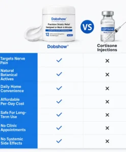 Dobshow® Targeted Sciatic Relief