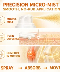 Dobshow® Ultra Strength Joint Relief Spray