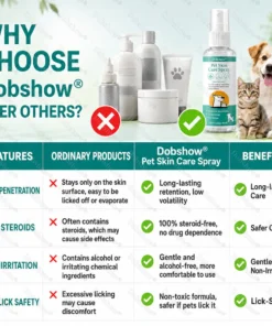 Dobshow®Pet Skin Care Spray