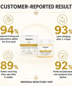 Dobshow® Dyshidrotic Eczema Relief Cream
