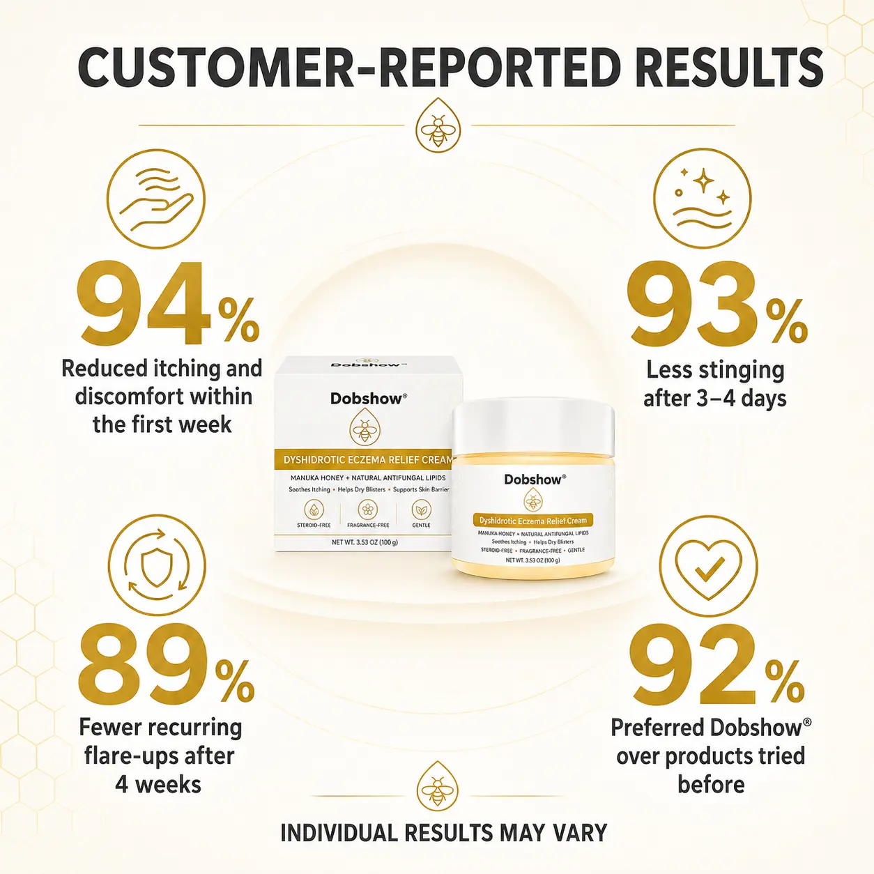 Dobshow® Dyshidrotic Eczema Relief Cream