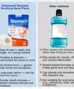 Dobshow® Stomach Soothing Navel Patch